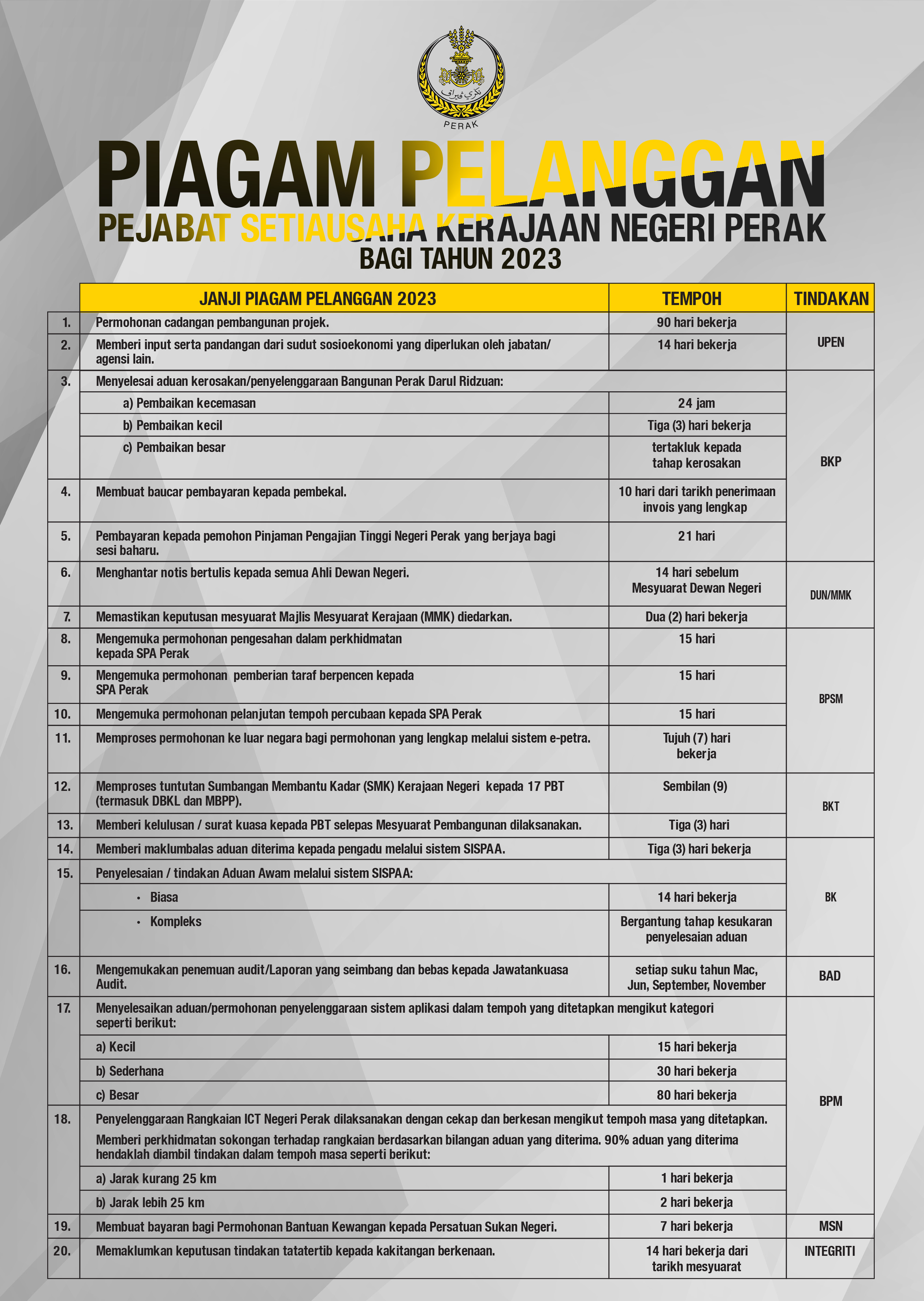 Piagam Pelanggan